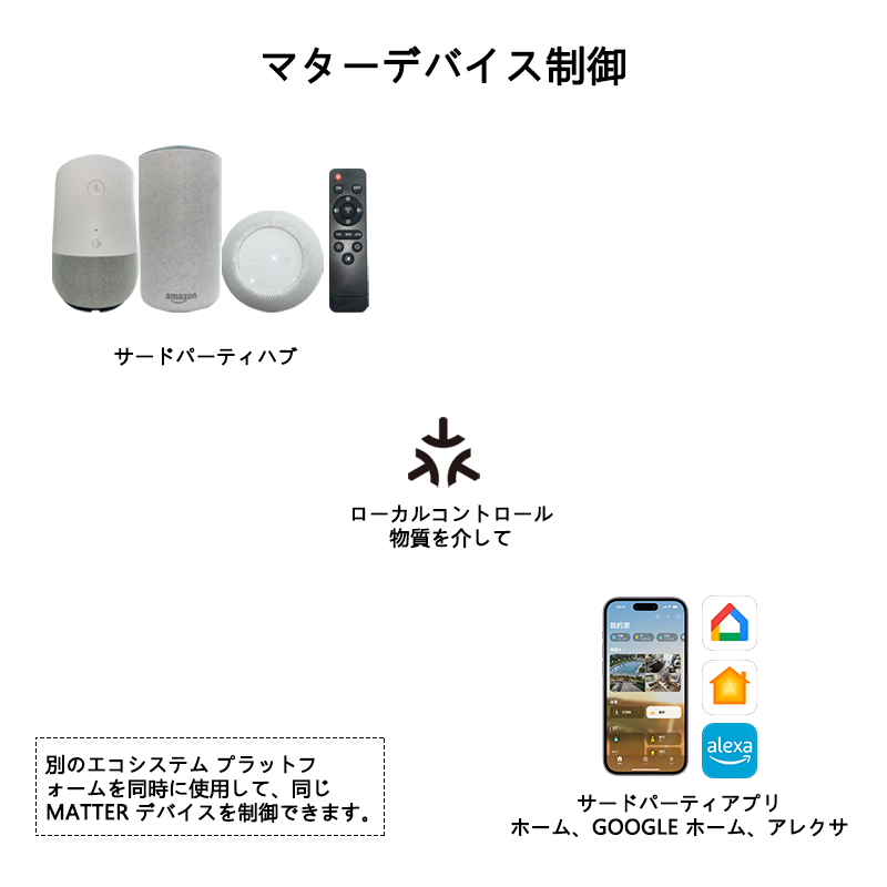 スマートフラッシュとランプです